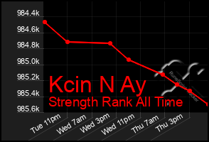 Total Graph of Kcin N Ay