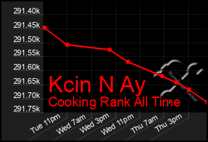 Total Graph of Kcin N Ay