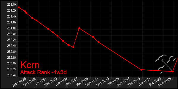 Last 31 Days Graph of Kcrn