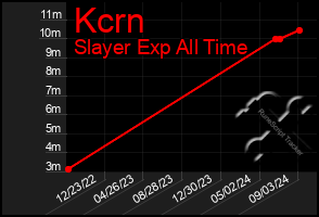 Total Graph of Kcrn