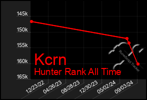 Total Graph of Kcrn