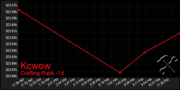 Last 24 Hours Graph of Kcwow