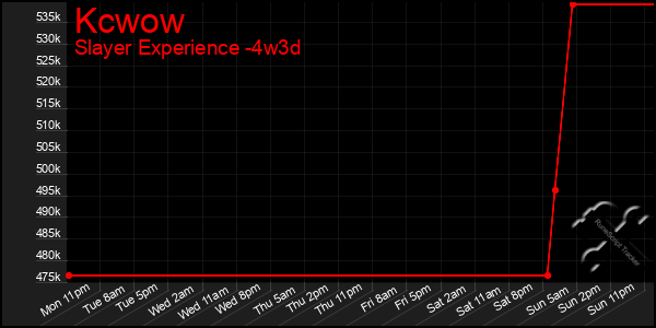 Last 31 Days Graph of Kcwow