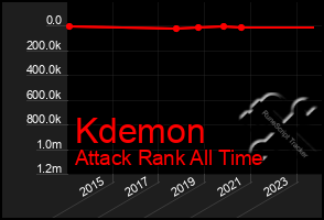 Total Graph of Kdemon