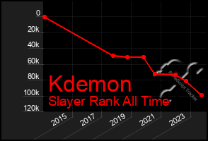 Total Graph of Kdemon