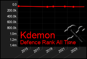 Total Graph of Kdemon