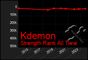 Total Graph of Kdemon