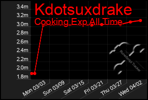 Total Graph of Kdotsuxdrake