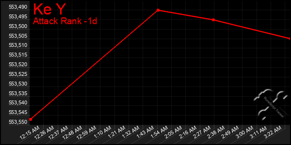 Last 24 Hours Graph of Ke Y