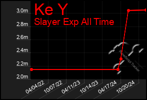 Total Graph of Ke Y