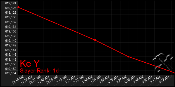 Last 24 Hours Graph of Ke Y