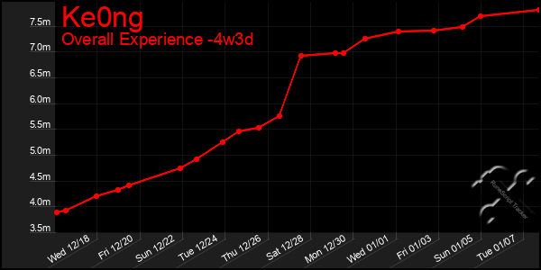 Last 31 Days Graph of Ke0ng