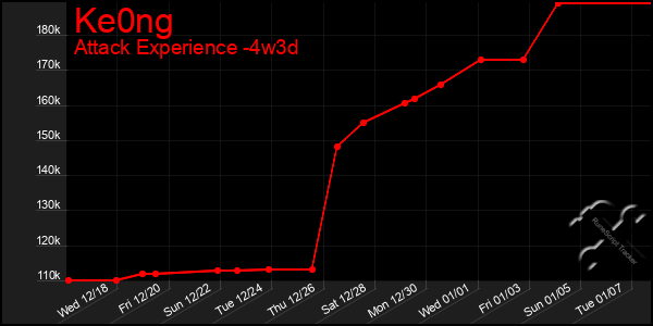 Last 31 Days Graph of Ke0ng