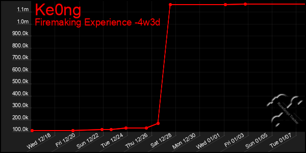 Last 31 Days Graph of Ke0ng