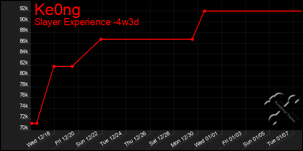 Last 31 Days Graph of Ke0ng