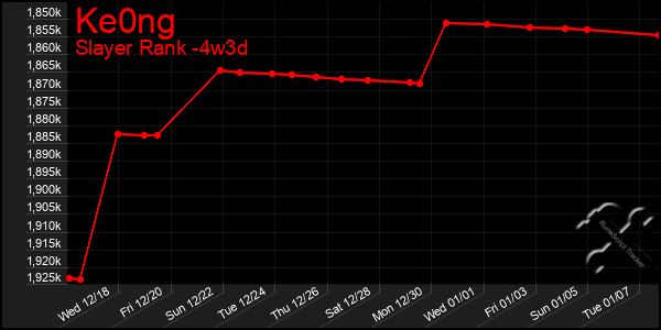 Last 31 Days Graph of Ke0ng