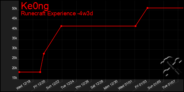 Last 31 Days Graph of Ke0ng