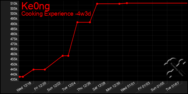 Last 31 Days Graph of Ke0ng