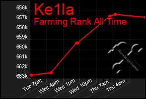 Total Graph of Ke1la