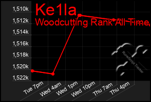 Total Graph of Ke1la