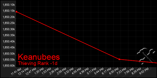 Last 24 Hours Graph of Keanubees