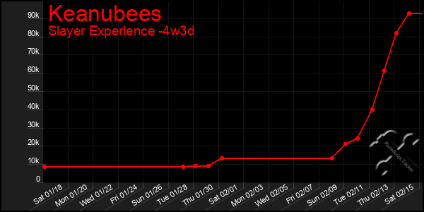 Last 31 Days Graph of Keanubees