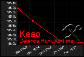 Total Graph of Keao