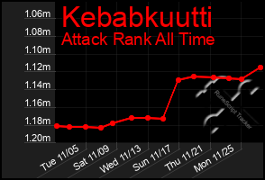 Total Graph of Kebabkuutti