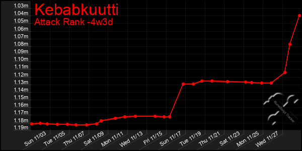 Last 31 Days Graph of Kebabkuutti