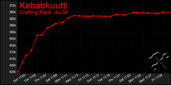 Last 31 Days Graph of Kebabkuutti