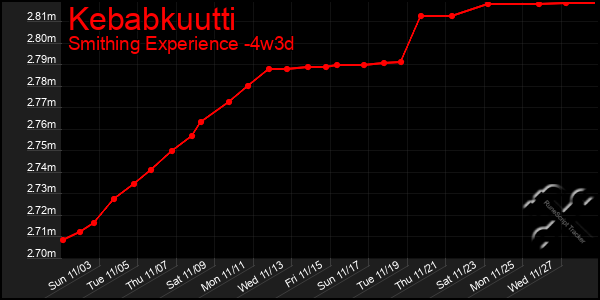 Last 31 Days Graph of Kebabkuutti