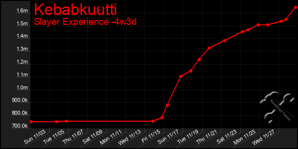 Last 31 Days Graph of Kebabkuutti