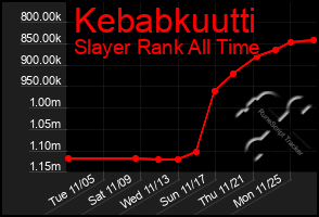 Total Graph of Kebabkuutti