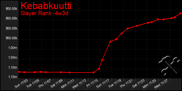 Last 31 Days Graph of Kebabkuutti