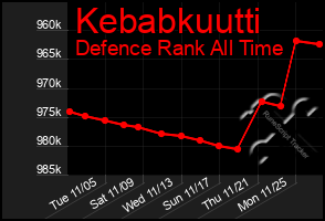 Total Graph of Kebabkuutti