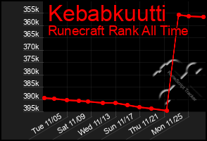 Total Graph of Kebabkuutti