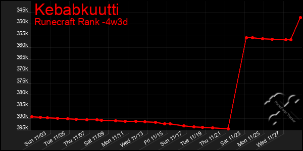 Last 31 Days Graph of Kebabkuutti