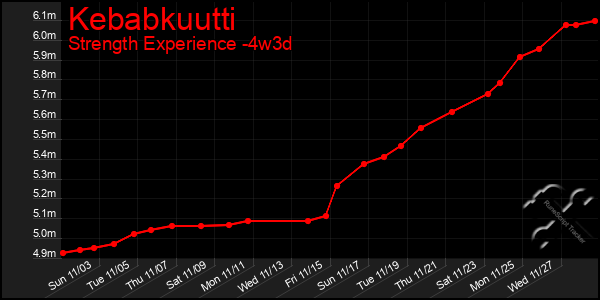 Last 31 Days Graph of Kebabkuutti