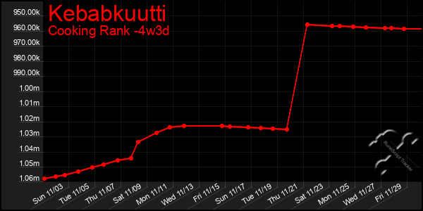 Last 31 Days Graph of Kebabkuutti