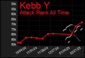 Total Graph of Kebb Y