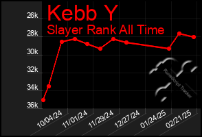 Total Graph of Kebb Y