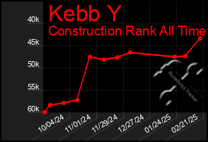 Total Graph of Kebb Y