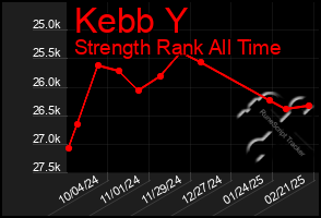 Total Graph of Kebb Y