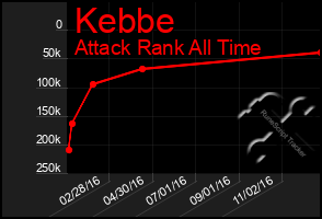 Total Graph of Kebbe