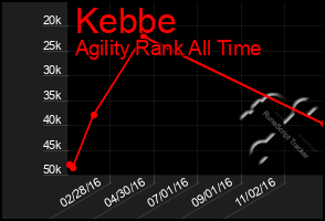 Total Graph of Kebbe