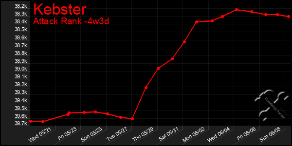 Last 31 Days Graph of Kebster
