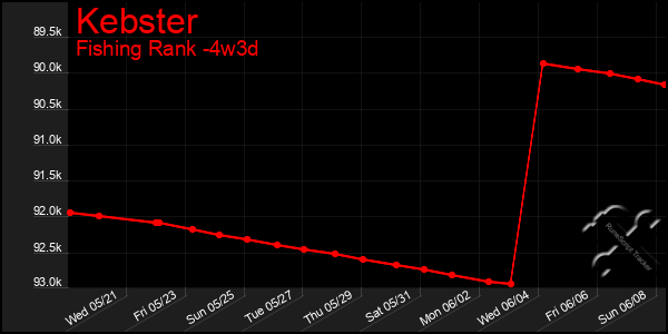 Last 31 Days Graph of Kebster