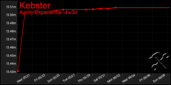 Last 31 Days Graph of Kebster