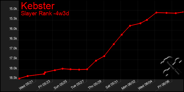 Last 31 Days Graph of Kebster