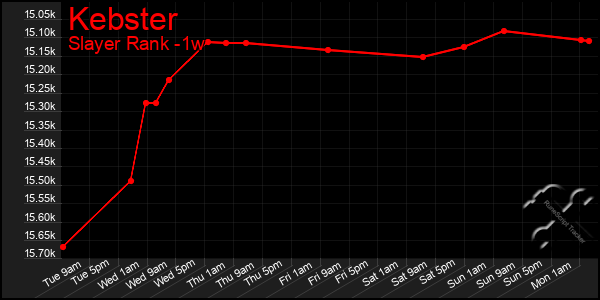 Last 7 Days Graph of Kebster